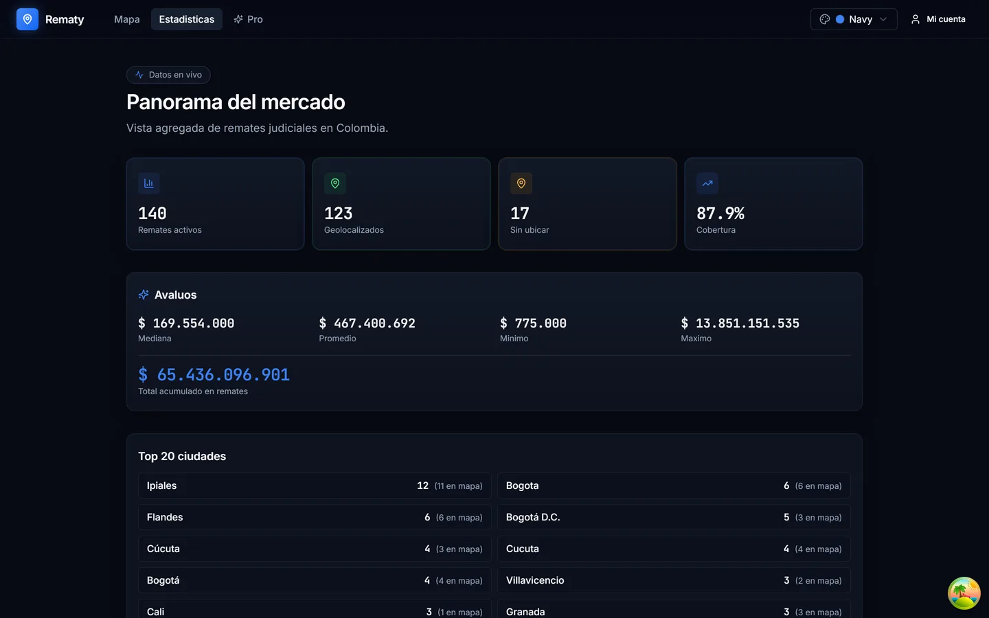 Panorama del mercado de remates con avalúos y cobertura en Rematy.